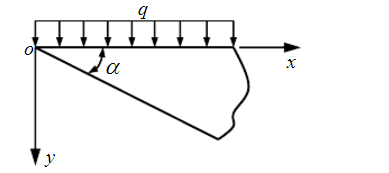 如题图3．3所示单位厚度楔形体的两个侧面上受均布剪力q的作用，体力不计，试求其应力分量。  