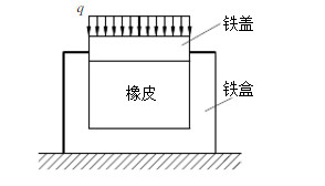 如图5.5（a)所示的橡皮立方块放在同样大小的铁盒内，其上端用铁盖封闭，铁盖上作用有均布压力q。现将