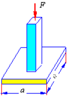 下图所示边长为200mm的正方形混凝土柱，受轴向压力F=120kN作用。基底为边长a=1m的混凝土正