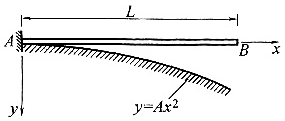 如图9.4所示的等截面悬臂梁，长度为l，梁的抗弯刚度为EI，受均布荷载q0的作用，试分别用瑞利—里茨