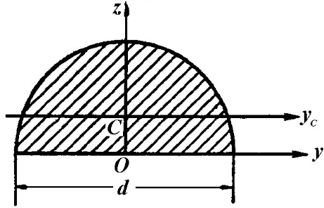 试计算上题中各平面图形对形心轴yC的惯性矩。试计算图中平面图形对形心轴yC的惯性矩。