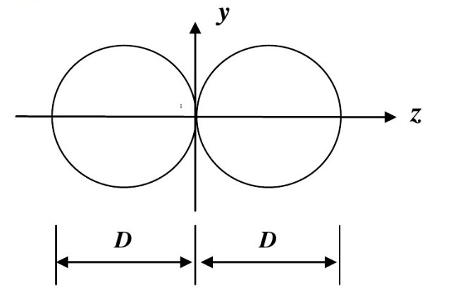 图所示的组合图形，由两个直径相等的圆截面组成，此组合图形对形心主轴y的惯性矩ly为______。图所