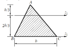 如图所示三角形ABC，已知Iz1=bh3／12，z2轴∥z1轴，则Iz2为______。如图所示三角