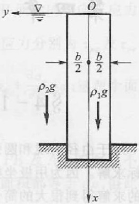 矩形截面挡水墙的密度为ρ1，厚度为b，如图3.12所示，水的密度为ρ2，试求其应力分量。矩形截面挡水