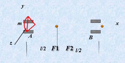 传动轴如图所示，皮带轮的直径D=300mm，皮带拉力F1=6kN，F2=3kN；齿轮的节圆直径d0=