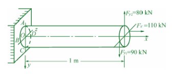 圆轴受力如下图所示。直径d=100mm，容许应力[σ]=170MPa。  （1)绘出A、B、C、D四