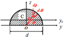 计算半圆形（图（a))对形心轴yC的惯性矩。计算半圆形对形心轴yC的惯性矩。