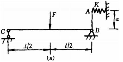 如图（a)所示梁的右端为弹性约束，设弹簧刚度为K。AB段可视为刚体，并与梁CB刚性连接，EI为已知，