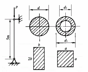 两端铰支压杆，材料为0235钢，具有下图所示4种横截面形状，截面面积均为4.0×103mm2，试比较
