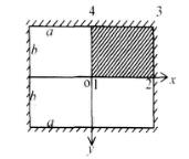受横向均布荷载q0作用的四边固定的矩形薄板小挠度弯曲问题，如图9.13所示，其中薄板的抗弯刚度为D。