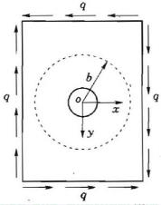 在矩形薄板的四周边上受有纯剪作用，剪力的集度为q，如图4.12所示。若在薄板的中心处有一小圆孔，小圆