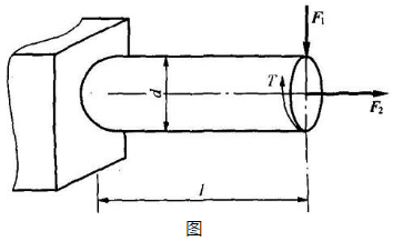 下图所示圆截面杆，受荷载F1、F2和T作用，试按第三强度理论校核杆的强度。已知：F1=0.7kN，F