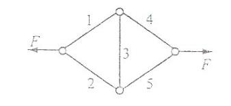 如图所示平面桁架由长度l=1m，直径d=40mm的圆截面杆构成，已知E=206GPa，λp=100，