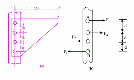 下图（a)、（b)所示托架，F=40kN，铆钉直径d=20mm，铆钉为单剪，求最危险铆钉上的切应力的