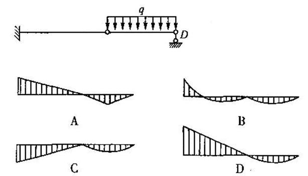 图示梁正确的弯矩形状是（)。A.AB.BC.CD.D图示梁正确的弯矩形状是()。A.AB.BC.CD