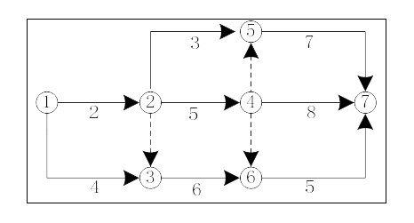 某工程双代号网络计划如下图所示，其中关键线路有（）条。A.1B.2C.3D.4某工程双代号网络计划如