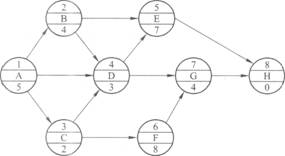 某单代号网络计划如下图所示，其关键线路为（）。