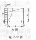 图示为刚架在均布荷载作用下的M图，曲线为二次抛物线，横梁的抗弯刚度为2EI，竖柱为EI，支座A处截面