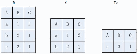 试题9有三个关系R，S和T如下：则由关系R和S得到关系T的操作的是（）A．自然连接B．差C．交 D．