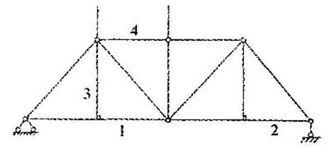 对于图示简支桁架中杆件受力情况的说法正确的是（)对于图示简支桁架中杆件受力情况的说法正确的是()A.
