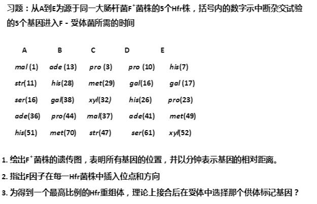 来自同一大肠杆菌F＋菌株的5个不同Hfr菌株（A、B、C、D、E)与F－中断杂交实验，结果如下：  