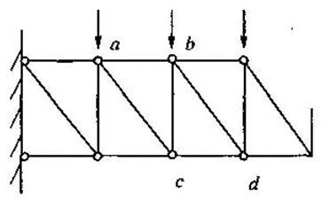 图示桁架ab杆和Cd杆的内力（)。图示桁架ab杆和Cd杆的内力()。A.分别为拉力和压力B.均为拉力
