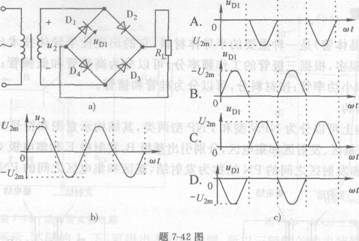 单相桥式整流电路如图a)所示，变压器副边电压u2的波形如图b)所示，设四个二极管均为理想元件，则二极