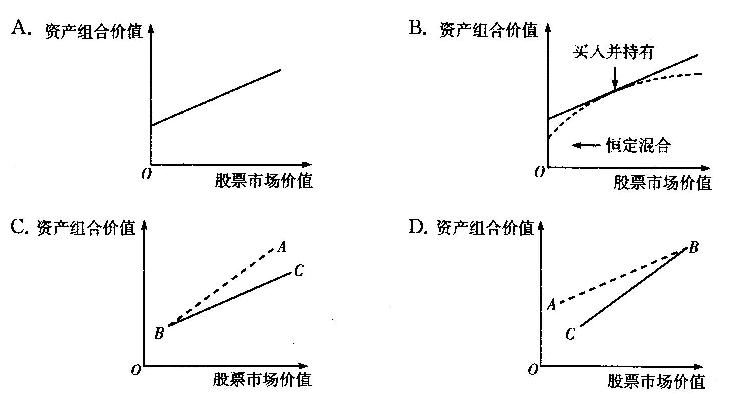 市场先上升后下降时，恒定混合策略支付图为（)。A.A.AB.B.BC.C.CD.D.市场先上升后下降