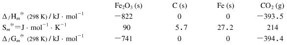 通过计算说明在298.15K、标准压力下，用C还原Fe2O3生成Fe和CO2在热力学上是否可能？若要