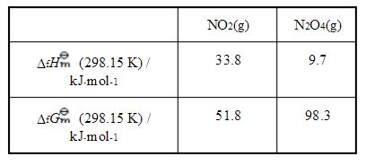 已知反应2NO2（g)N2O4（g)及下表热力学数据，试计算该反应在298.15K和1000K时标准