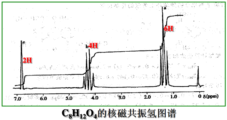 某未知物分子式为C8H12O4，NMR图谱如图所示，δa=1.31（三重峰)，δb=4.19（四重峰