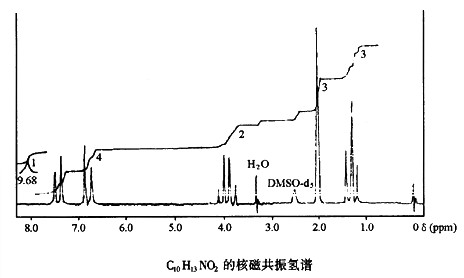 某化合物的分子式为C10H13NO2，常被用作止痛剂。IR光谱指出该化合物含有羰基，其NMR谱如图所