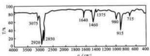 某未知物分子式为C12H24，测得其红外光谱图如图，试推测其结构。某未知物分子式为C12H24，测得