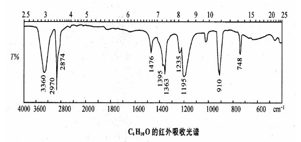 已知某化合物的分子式为C4H10O，测得其红外光谱图如图，试推测其结构。已知某化合物的分子式为C4H