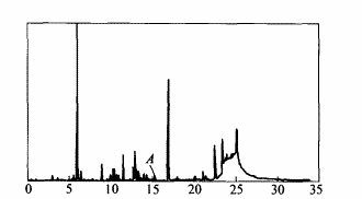 某化合物（C11H12O3)的质谱图如下图所示，试推测该化合物可能的结构。某化合物(C11H12O3