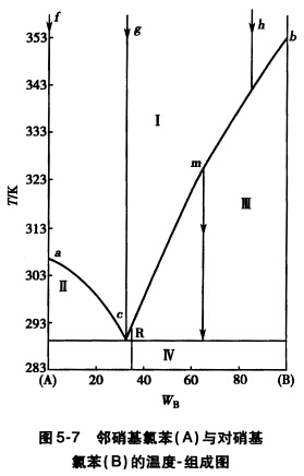 邻硝基氯苯（A)与对硝基氯苯（B)的温度，组成图如图5－7： （1)指出图中点、线、区的意义。 （邻