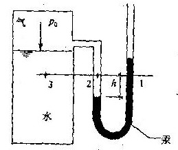 如图，在上部为气体下部为水的封闭容器上有u形永银测压计，其中1、2、3点位于同一平面上，其压强的关系