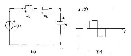 图（a)所示电路的激励电压如图（b)所示，那么，从t=0时刻开始，电路出现暂态过程的次数和在换路时图