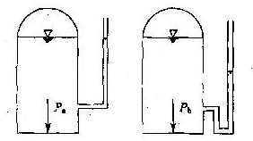 盛水容器口和6的上方密封，测压管水面位置如下图所示，其底部压强分别为pa和 pb。若两容器内水深相等