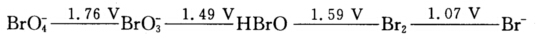 根据下面元素电势图（在酸性介质中)： （1)写出能发生歧化反应的反应方程式； （2)计根据下面元素电