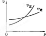 表示可逆反应（正反应放热）的正确图象是图中的（）A.B.C.D.表示可逆反应（正反应放热）的正确图象