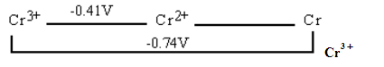 根据铬在酸性溶液中的元素电势图可知，(Cr2+/Cr)为( ) 