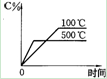 表示可逆反应（正反应放热）的正确图象是图中的（）A.B.C.D.表示可逆反应（正反应放热）的正确图象