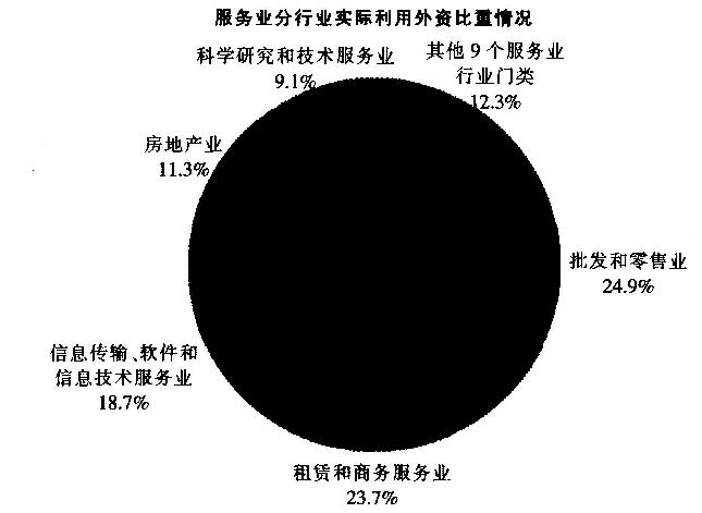 一、根据以下资料。 2012年，江西省服务业完成固定资产投资4312．39亿元，比上年：噌长28．1