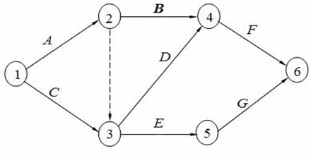 如图所示双代号网络图，工作D的紧前工作有（）。A.只有工作AB.只有工作CC.工作A如图所示双代号网