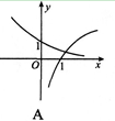 在同一坐标系中，函数y=2－x与y=log2x的图象是（）A.B.C.D.在同一坐标系中，函数y=2