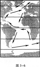 读图3—6大西洋洋流分布示意图，回答问题：下列关于洋流分布的叙述正确的是：A.南半球中读图3—6大西