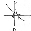 在同一坐标系中，函数y=2－x与y=log2x的图象是（）A.B.C.D.在同一坐标系中，函数y=2