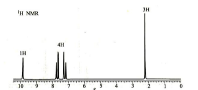 某化合物C8H8O2，根据如下1H NMR谱图推断其结构，并说明依据。某化合物C8H8O2，根据如下