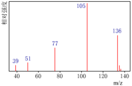 由元素分析测得某化合物的组成式为C8H8O2，其质谱图如下，确定化合物结构式。由元素分析测得某化合物